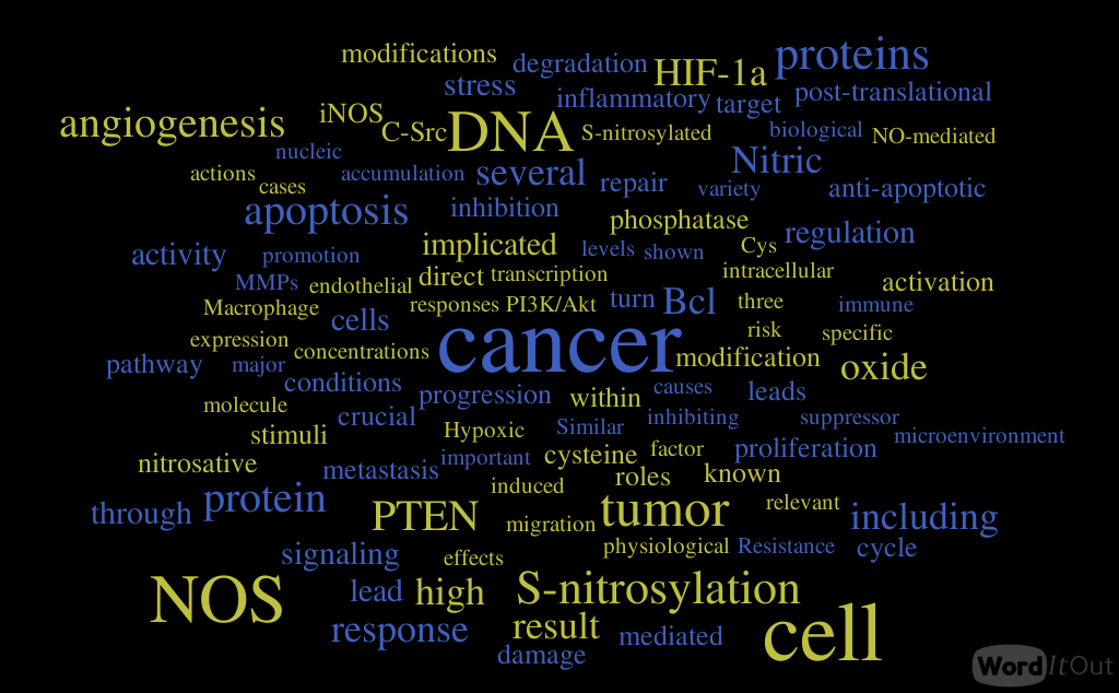 9.1 Crucial role of Nitric Oxide in Cancer